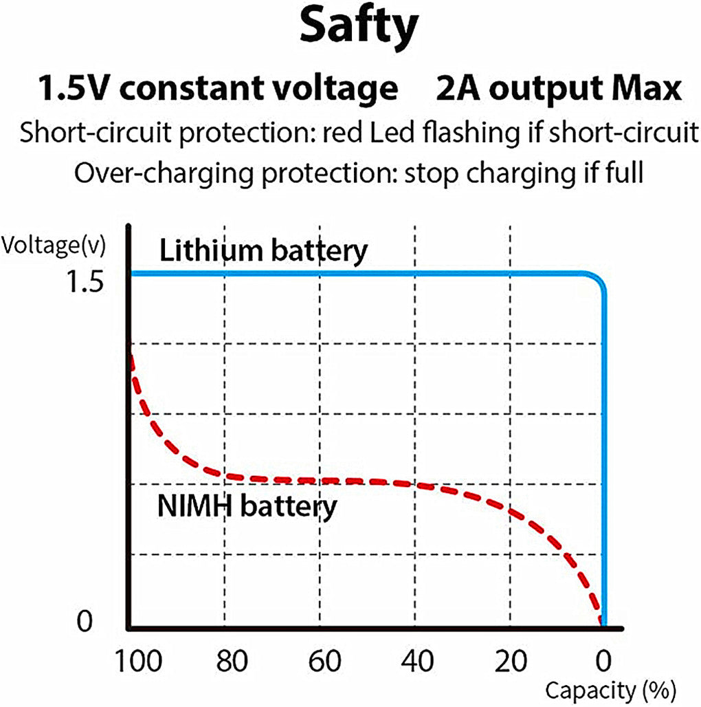 QDD 84 V 3 A Caricabatterie 72 V Batteria agli ioni di litio Smart Caricatore per 20 S 72 V Batteria agli ioni di litio High Power con ventola alloggiamento in alluminio QDD 84 V 3 A Caricabatterie 72 V Batteria agli ioni di litio Smart Caricatore per 20 S 72 V Batteria agli ioni di litio High Power con ventola alloggiamento in alluminio